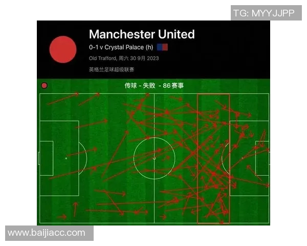 英超球队传球效率及进攻质量统计