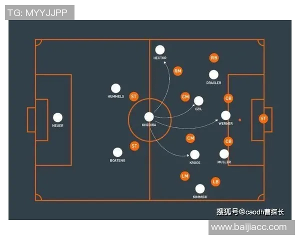 足球比赛中门将参与传控战术的成功率与风险分析