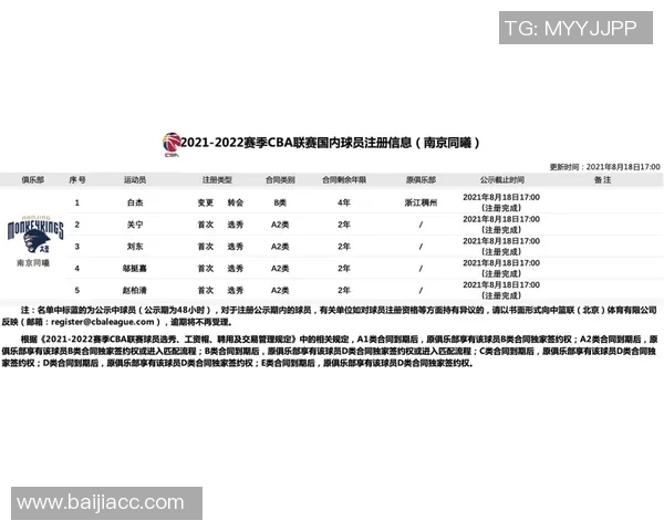 CBA球员转会市场动态分析及各队阵容调整情况详解