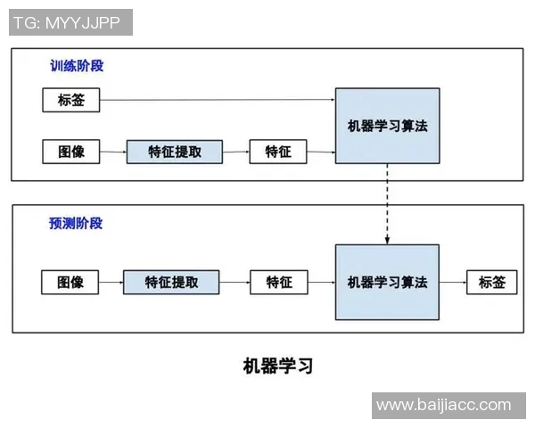 NBA关键比赛数据深度解读与智能赛果预测模型研究框架